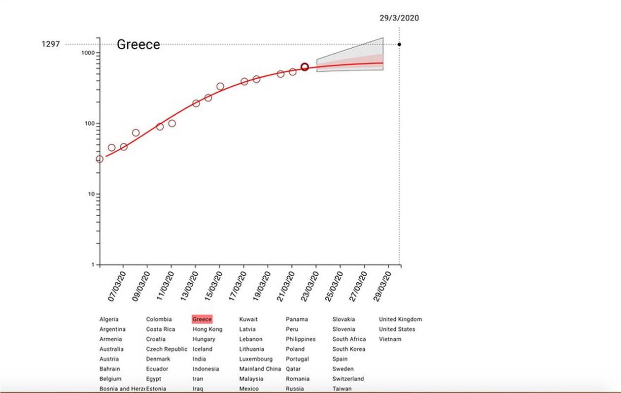 greece